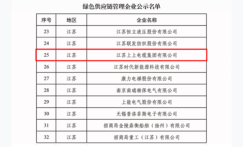 绿动未来|上上电缆入选绿色供应链管理企业
